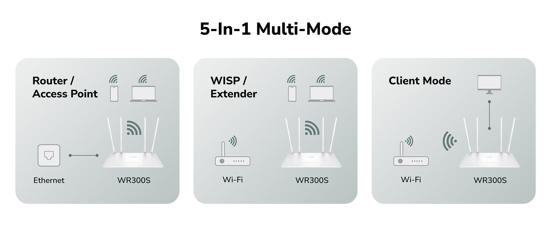 300 Mbps Multi-Mode Wi-Fi Router | WR300S